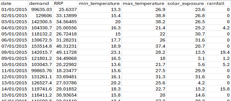 Raw data recieved at the start of a project.